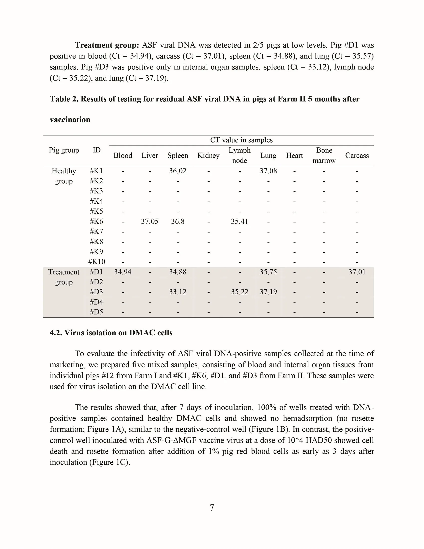 Evaluation of the persistence of AVAC ASF LIVE vaccine virus