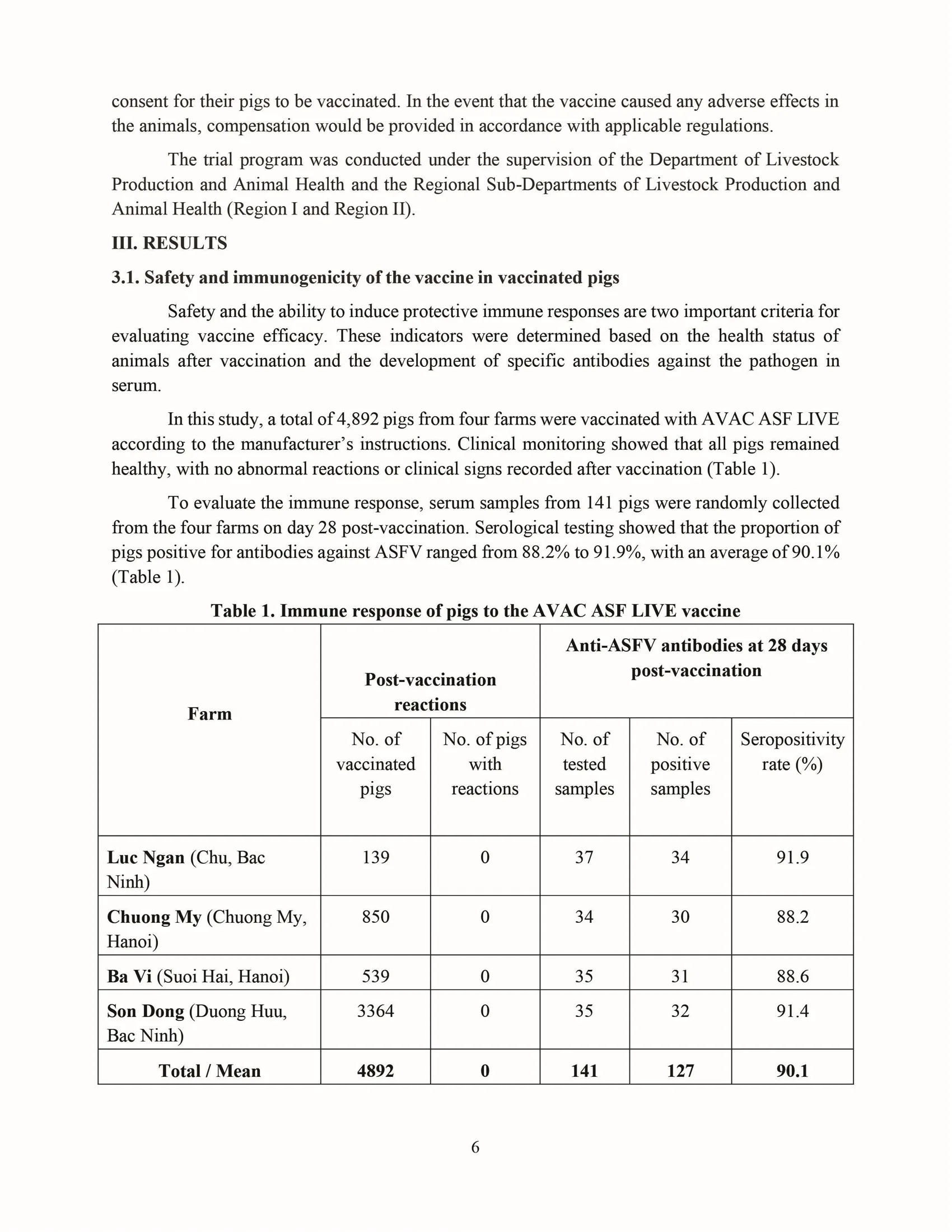 Evaluating the safety and effectiveness of the AVAC ASF LIVE vaccine against African swine fever under field conditions