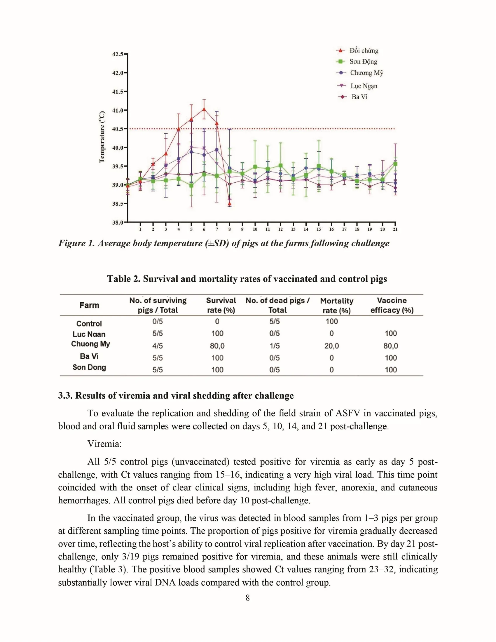 Evaluating the safety and effectiveness of the AVAC ASF LIVE vaccine against African swine fever under field conditions