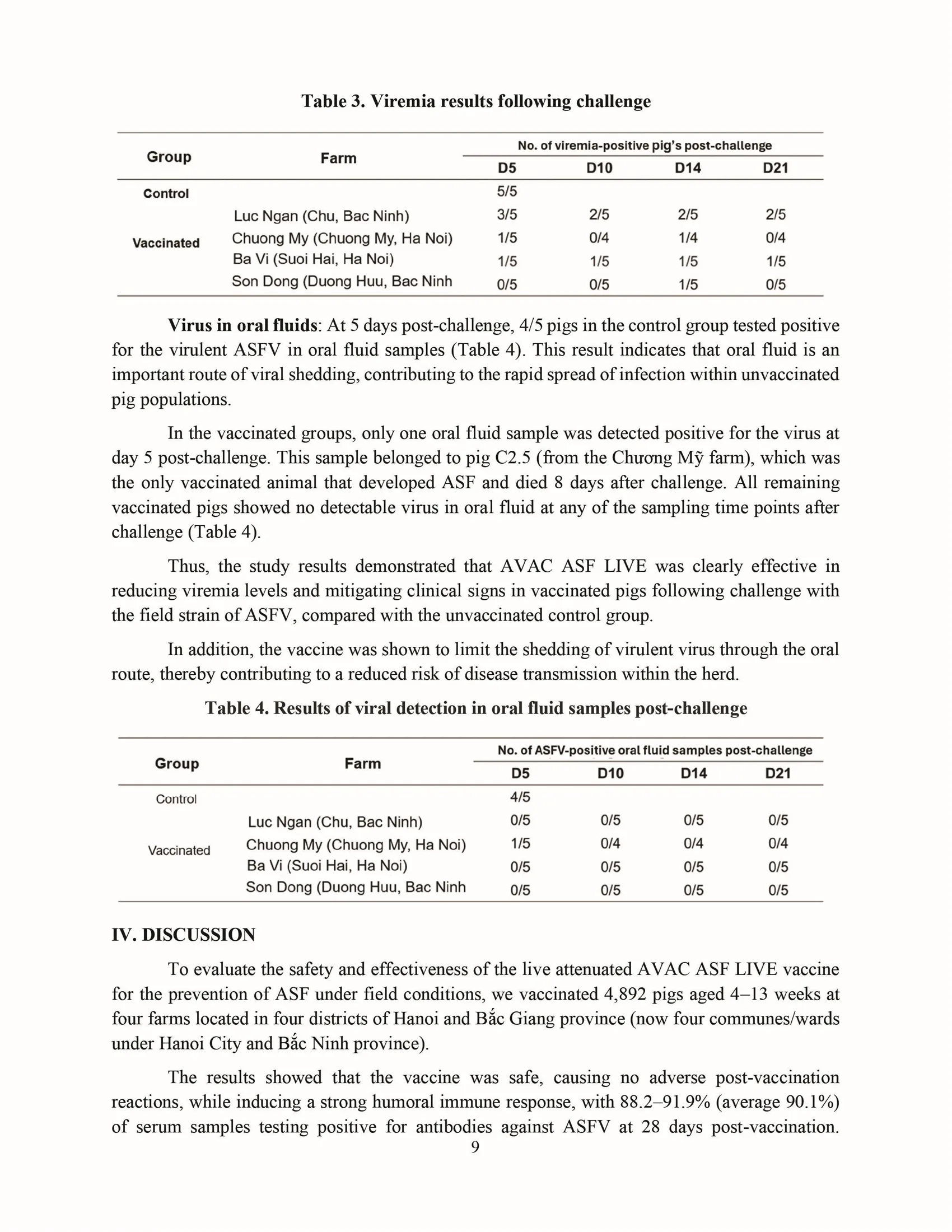 Evaluating the safety and effectiveness of the AVAC ASF LIVE vaccine against African swine fever under field conditions