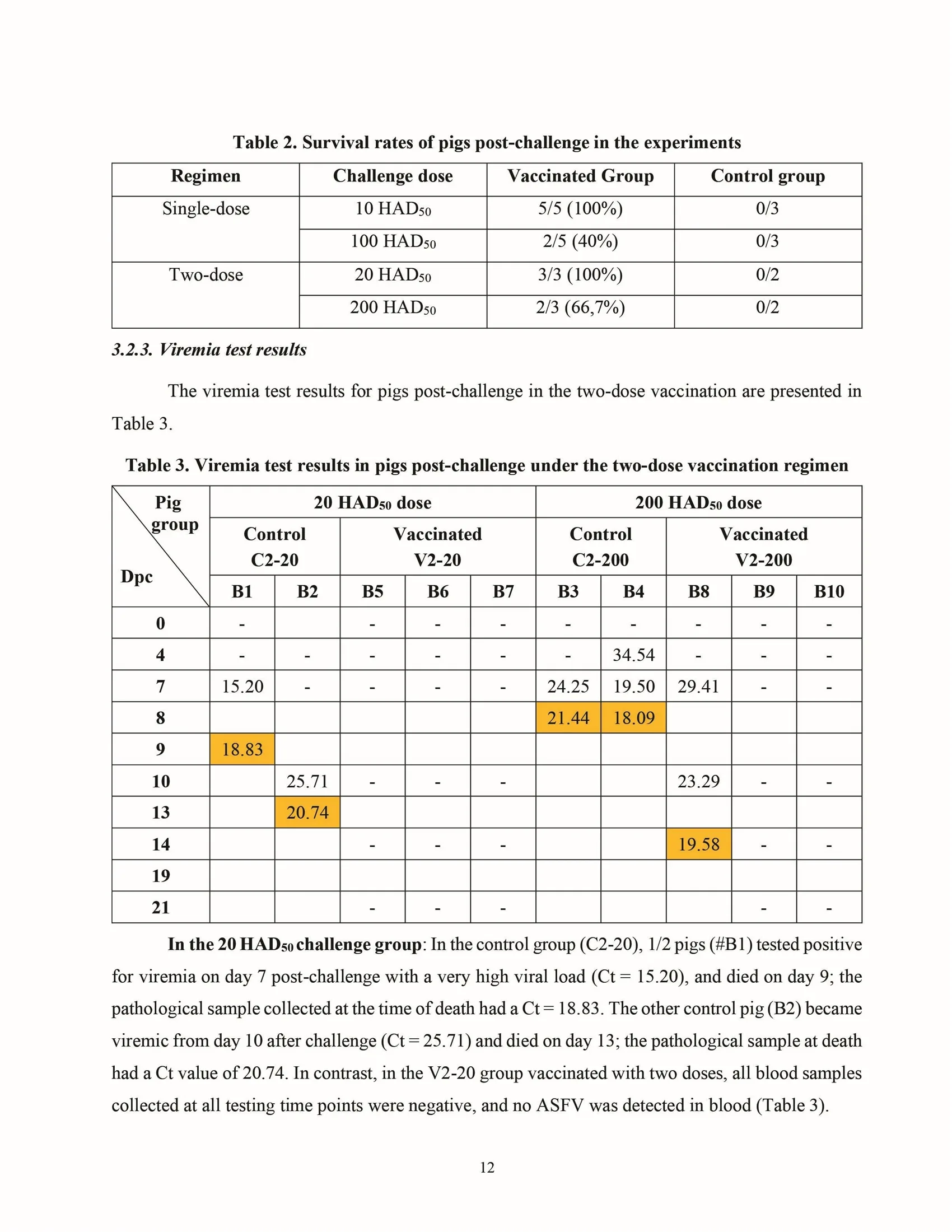 Cross-protective efficacy of the AVAC ASF LIVE vaccine against recombinant rASFV I,II strain