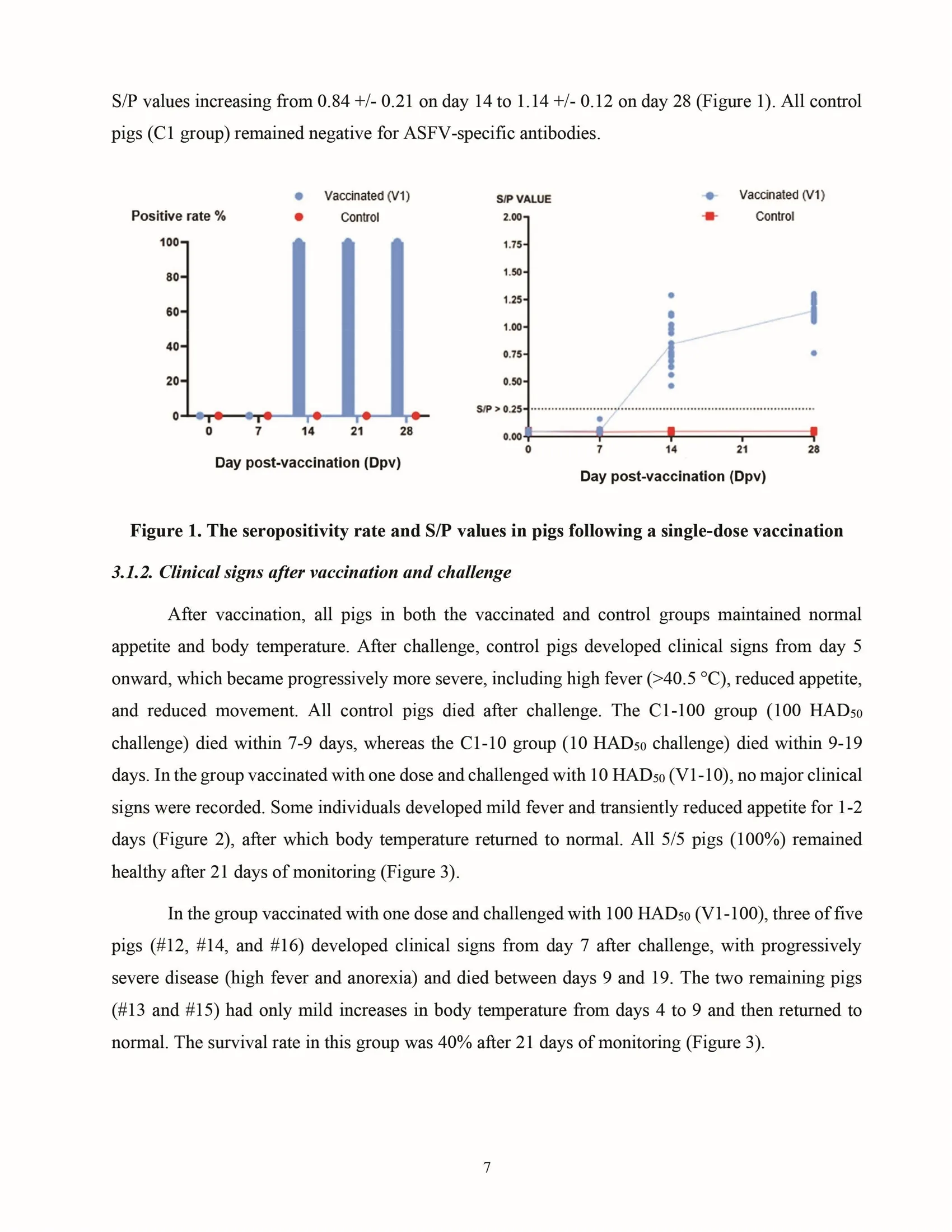 Cross-protective efficacy of the AVAC ASF LIVE vaccine against recombinant rASFV I,II strain