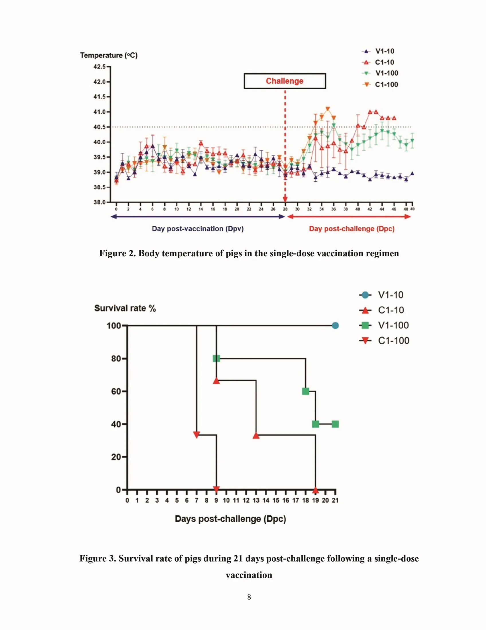 Cross-protective efficacy of the AVAC ASF LIVE vaccine against recombinant rASFV I,II strain