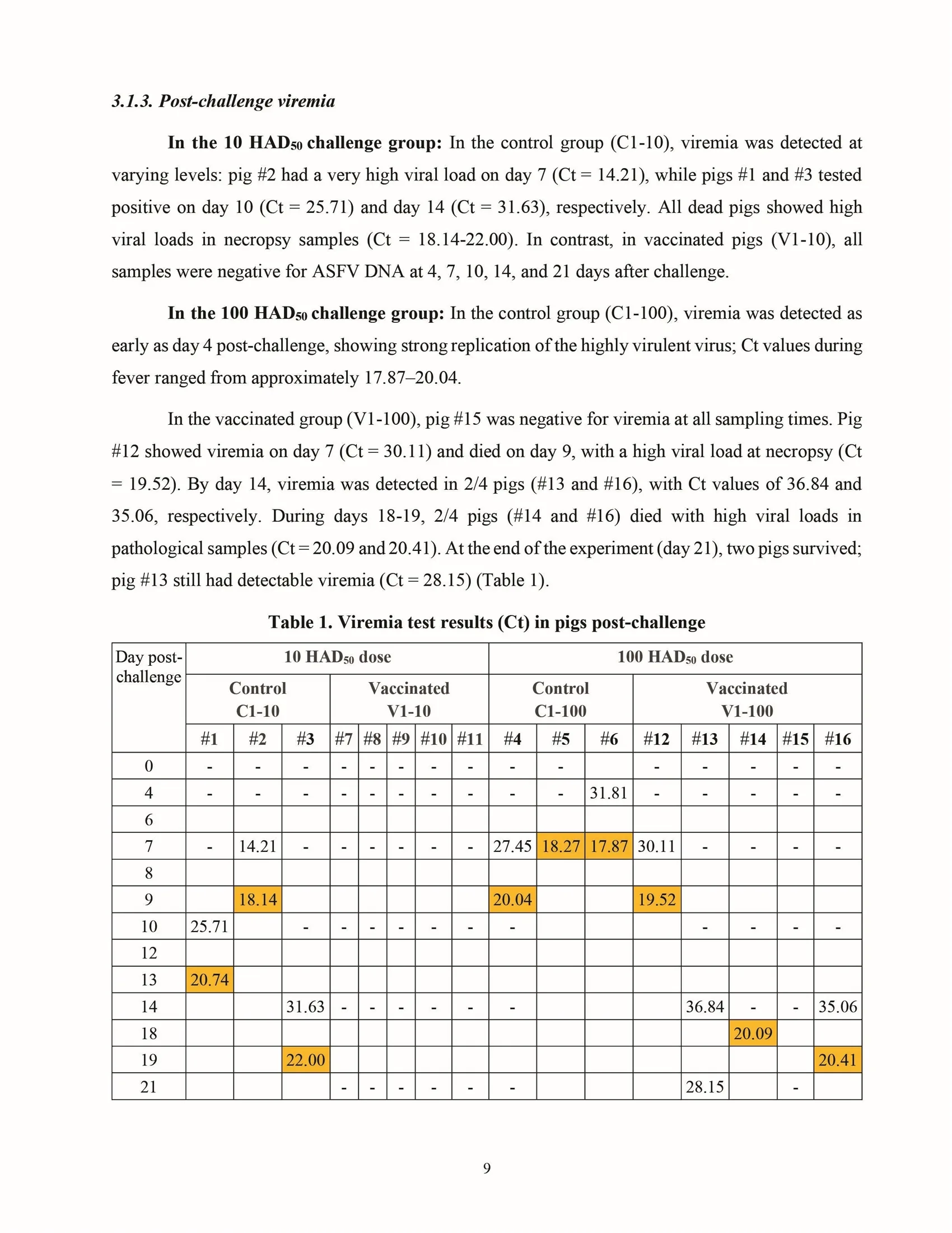 Cross-protective efficacy of the AVAC ASF LIVE vaccine against recombinant rASFV I,II strain