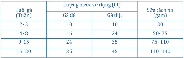AVAC GUMBORO PLUS