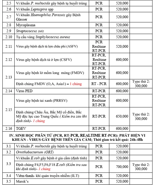 Dịch vụ chẩn đoán xét nghiệm