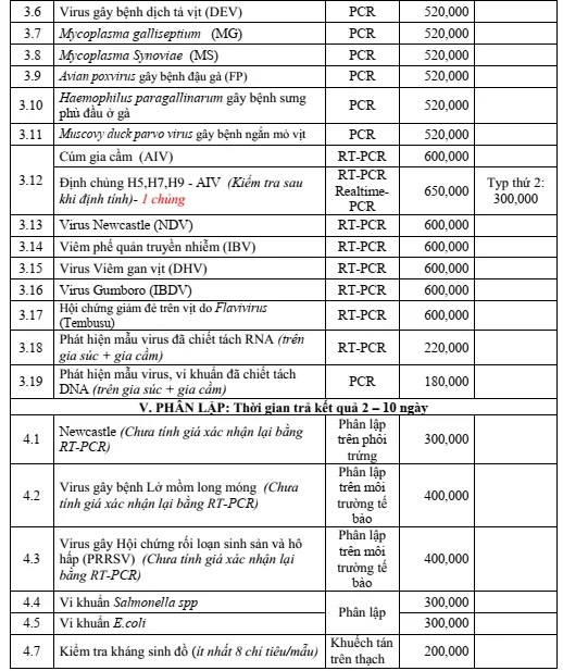 Dịch vụ chẩn đoán xét nghiệm